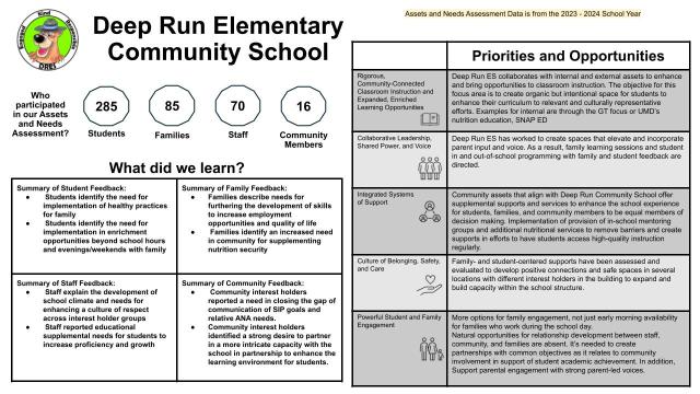 DRES Community Schools Information
