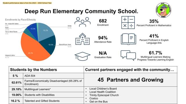 DRES Community School Infographic