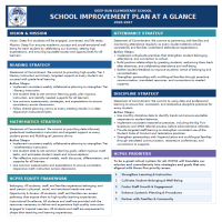 SIP in a Glance